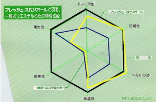 (^^)v抗菌ダブルスペリオール掛&羊毛極太敷組布団(代引き送料無料)PZP
