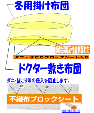 布団セット シングル【送料無料】病院・ホテルで使われている 布団セット シングル 日本製 抗アレルギー対策 抗菌 防ダニ 布団2点セット 防臭 洗える シングルサイズ 組布団セット 掛け敷き布団セット シングルロング 寝具セット 固め 軽い軽量 新生活