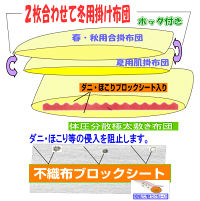 体が浮く!?病院採用一年中快適(かいてき)組布団ダブルサイズNANOα2枚合せ掛布団&体圧分散敷布団(代引き送料無料)