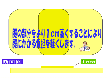お預りOK/【送料無料】医療用寝具を家庭用に !腰痛にやさしい布団セット シングルサイズ 日本製/アレルギーの方に オールシーズン掛け&バランス組布団セット シングルロングサイズ寝具セット洗えるドクターEpR/新生活