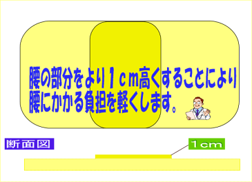 お預りOK/【送料無料】医療用寝具を家庭用に !腰痛にやさしい布団セット シングルサイズ 日本製/アレルギーの方に オールシーズン掛け＆バランス組布団セット シングルロングサイズ寝具セット洗えるドクターEpR/新生活