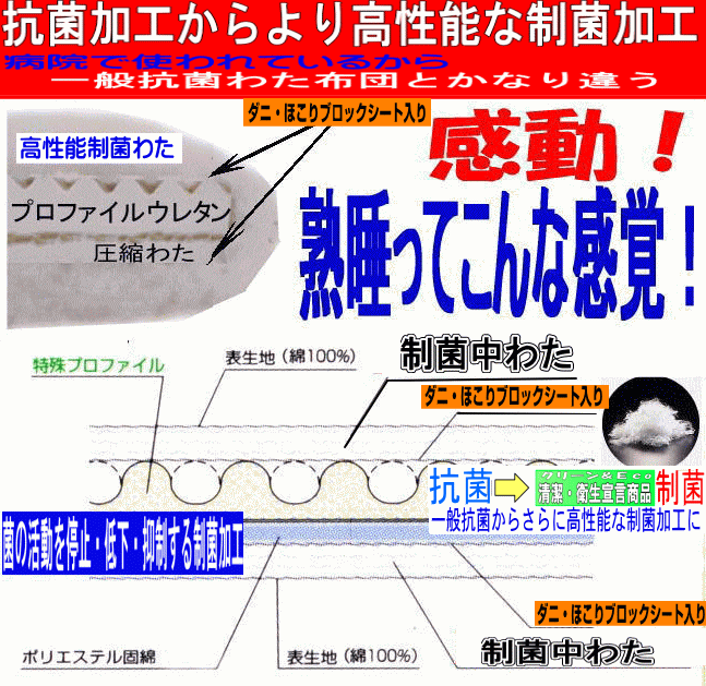 【送料無料】宙に浮いているような/布団セット シングルサイズ　病院採用アレルギーの方に ドクターEsウォッシュ 掛布団＆熟睡敷布団セット シングルロング 四層寝具セット/新生活