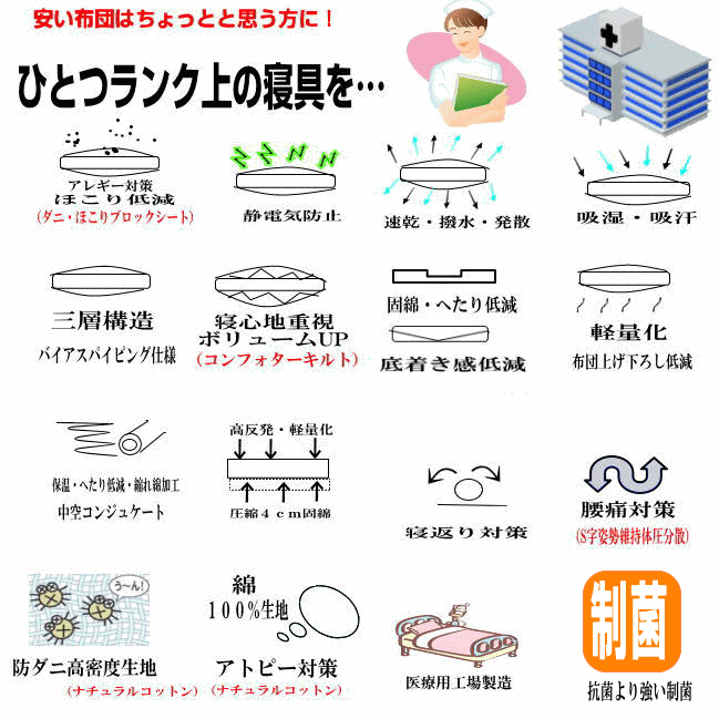即納OK/ホテル採用 制菌敷布団 セミダブル 日本製 しき布団 抗菌　防ダニ 洗える多層構構造 敷き布団 セミダブルロングサイズ 防臭 吸汗 おすすめ アレルギー対応 腰痛 軽量 厚 洗える 軽い しき布団 しきふとん/固綿 3層 国産【送料無料】 - Image 3