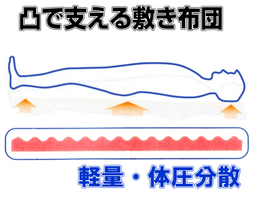 体が浮いているような 病院採用 敷布団 ダブルサイズ 日本製 おすすめ アレルギー対策 腰痛 軽量 制抗菌 防ダニ 防臭 吸汗 ダブル 軽い 体圧分散 極厚 敷き布団 ダブルロング しき布団 しきふとん/送料無料