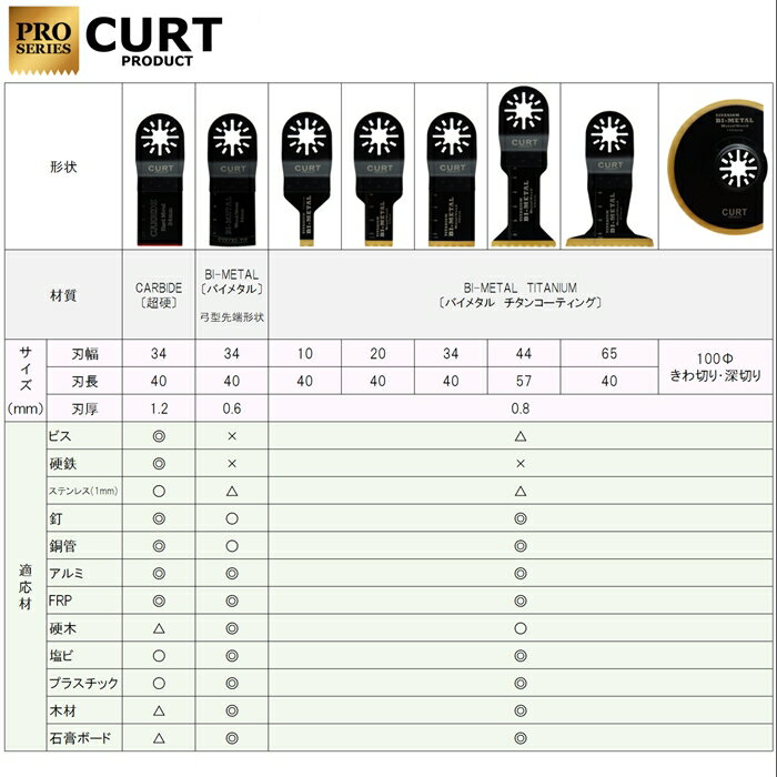 �ץ����� �ޥ���ġ��� �ؿ� Ķ�ť֥졼�� 1.2mm �ܥ�ȡ��ӥ� ���ǲ�ǽ��CURT PRODUCT��