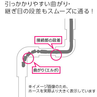 【送料無料】ヒダカ業務用プロ仕様洗管ホース1.2分ステンレススズランノズル15m3/8オスワンタッチカプラ仕様(メスカプラに接続可)【メーカー直送代引き不可】