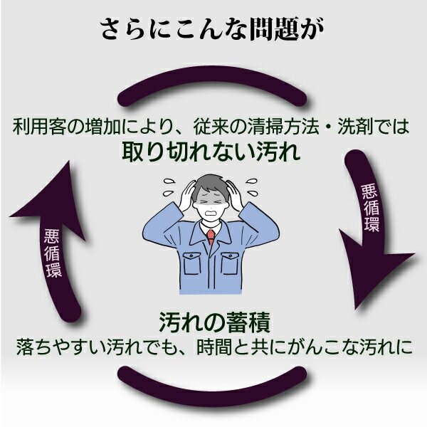 電動デッキブラシ 業務用 蔵王産業 2型 edbrush-2 回転ブラシ 柄つき ブラシ お風呂 バス 室内 タイル シャワー プールサイド カビ 水回り 床 掃除 清掃 お風呂掃除 風呂掃除 電動 柄つきブラシ ベランダ【レビュープレゼント対象】【送料無料】≪代引き不可・メーカー直送≫