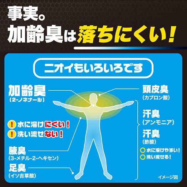 【医薬部外品】ロート製薬 デ・オウ 薬用ジェルクレンズ ノンメントール（本体520mL+詰替用420mL）各1個づつ【旧：薬用クレンジングウォッシュ】【送料無料】