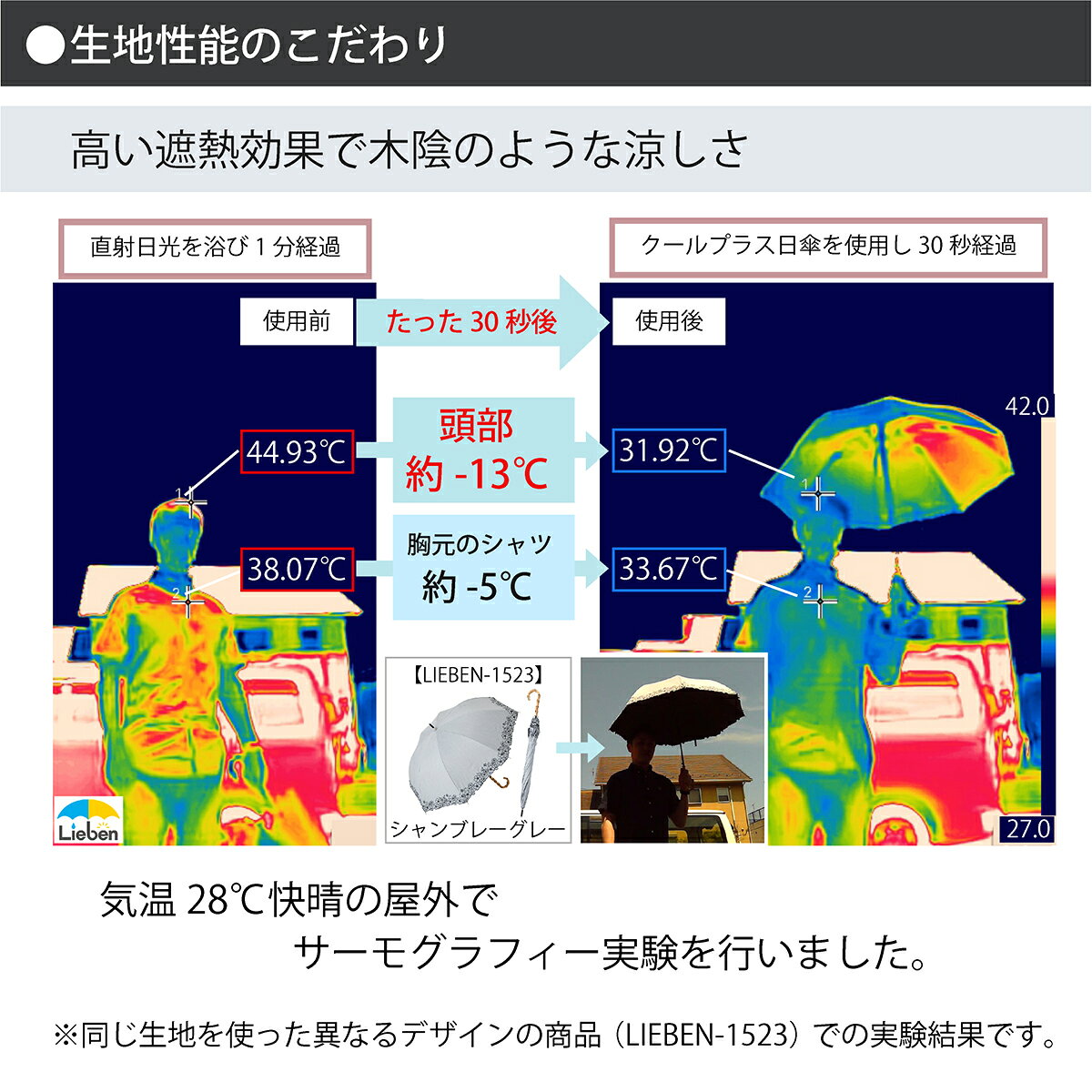 日傘 折りたたみ 晴雨兼用 50cm レディース メンズ 1級遮光 遮熱 遮光率100% UVカット率100%生地使用 焼かない 紫外線対策 熱中症対策 通勤 通学 おしゃれ シンプル デザイン おすすめ 人気 男の日傘 丈夫 折り畳み 2つ折 クールプラスプレミアム リーベン 0527 higasa-10000420 傘と日傘専門店リーベン サンプル画像3
