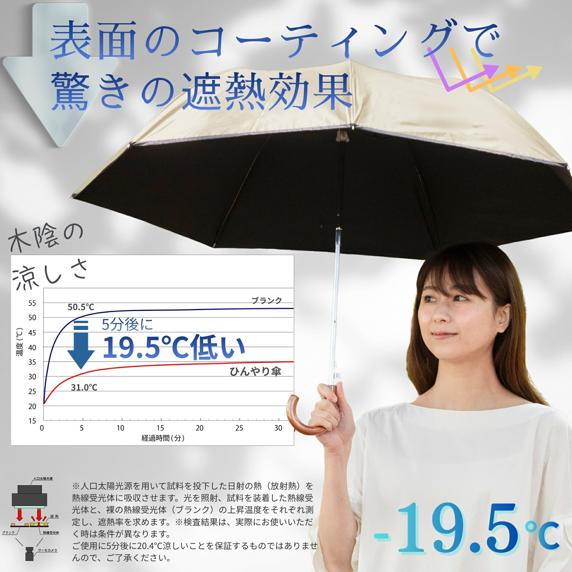 日傘 折りたたみ ジャンプ傘 メンズ レディース 晴雨兼用 55cm 遮熱 遮光率100％ UVカット率100% 焼かない 紫外線対策 熱中症対策 通勤 通学 スポーツ観戦 男の日傘 おすすめ 人気 丈夫 大きめサイズ ワンタッチ 自動 折り畳み 無地 ひんやり傘 リーベン 0531 0533