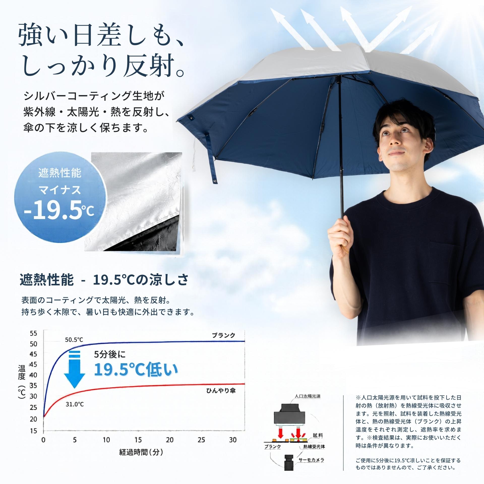 日傘 折りたたみ メンズ 遮熱 晴雨兼用 大きい 60cm 遮光率100％ UVカット率100% 紫外線対策 熱中症対策 通勤 通学 スポーツ観戦 アウトドア 男の日傘 大きめ おすすめ 人気 丈夫 軽量 3つ折 手動開閉 シンプル 無地 涼しい ひんやり傘 リーベン 0804 higasa-10000507 傘と日傘専門店リーベン サンプル画像3