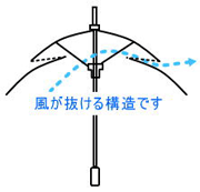 アウトレット(キズ・汚れ等) 日傘 シルバー風が抜ける強風対応 ジャンプ傘 80cm×8本骨 メンズ ゴルフ傘 UPF50+ UVカット率・遮光率99%以上 遮熱 遮光 ひんやり傘 大きい傘 男の日傘 【LIEBEN-0198】 hnaga通販格安セール情報 楽天 通販