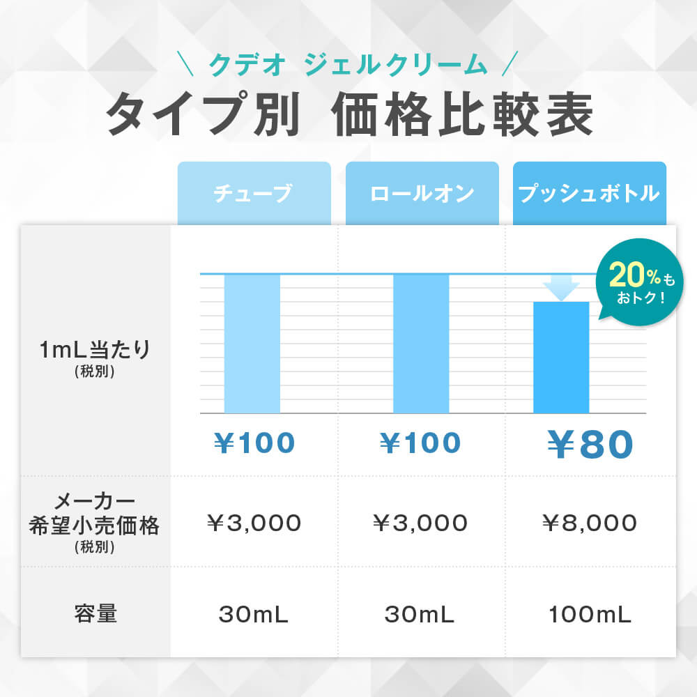 【クデオ公式】 ワキガ クデオ ジェルクリーム プッシュボトル 100mL わきが こども 子供 わきがクリーム クリーム わきが対策 ワキガ対策 デオドラント ワキガクリーム デオドラントクリーム すそわきが 男性 脇 脇汗 臭い 対策 メンズ 制汗剤 足の臭い グッズ ワキ