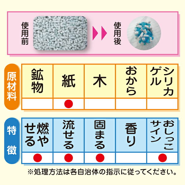 ブルーの猫砂 13.5L