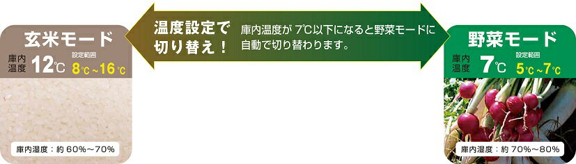 アルインコ 玄米・野菜兼用 保冷庫 TNR-21A 100V仕様 玄米30KG 10.5俵 21袋 送料設置無料（北海道・沖縄・離島は除く）