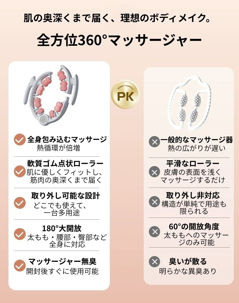 トレンドモア公式ショップの筋膜ローラー フォームローラー 2WAYトレーニング 太もも痩せ ふくらはぎ 足 マッサージローラー 【180°開閉】 ストレッチローラー セルライトローラー 自宅ケア 筋膜リリース プレゼント 敬老の日｜アングル3