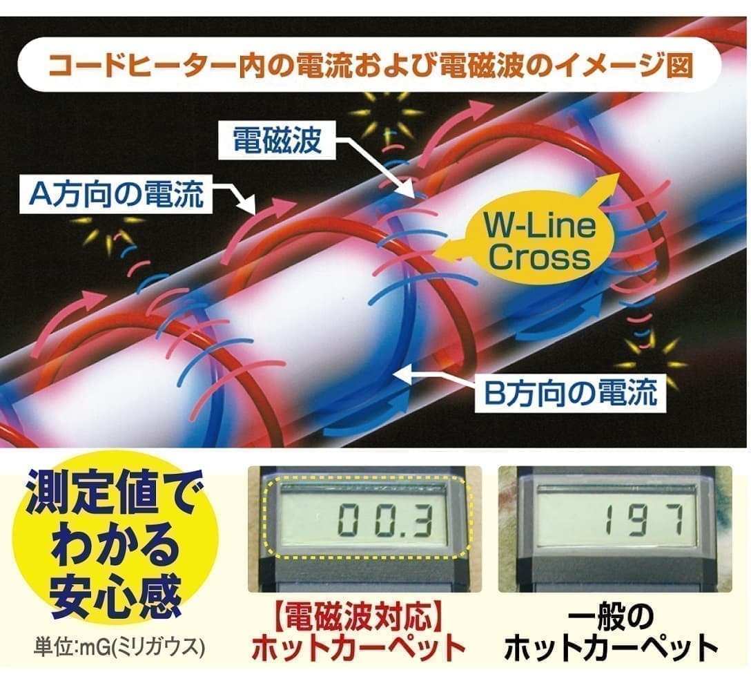★ゼンケン ホットカーペット 2畳用[本体のみ カバーなし ZCB-20S]★電磁波カット電...