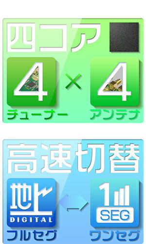 地デジチューナー 次世代車載用フルセグ ワンセグ 12V/24V 4×4 フルセグチューナー AV HDMI出力対応！高性能4×4 フルセグ 地デジ フィルムアンテナ 1年保証 送料無料
