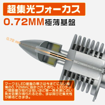 LEDヘッドライト H4 Hi/Lo バイク兼用「1個売り」8000lm 6500K コンパクト 簡単取付 送料無料 2年保証 HIKARI