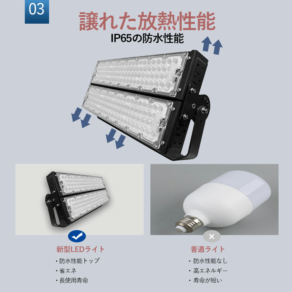 LED投光器 ライト 倉庫ライト 長方形ライト 屋外照明 LED高天井照明 600W led作業灯 夜間作業 現場工場 駐車場　広角タイプ 運動場 室内 室外 防水 照明器具 長方形 高天井用led照明 LED高天井灯 夜間作業ライト 夜間作業 作業灯