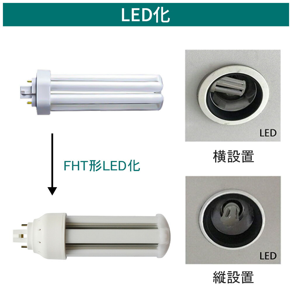 LED コンパクト蛍光灯 全方向タイプ 一般電球形 GX24q ledライト led蛍光灯 FHT42形 コンパクト形LEDランプ グロー式工事不要 コンパクト蛍光灯LED FHT型対応 節電 超高輝度 高演色 50000h 消費電力16W 3200lm 360°発光 節電 昼光色 FHT型と置き換え 即納在庫あり 1年保証