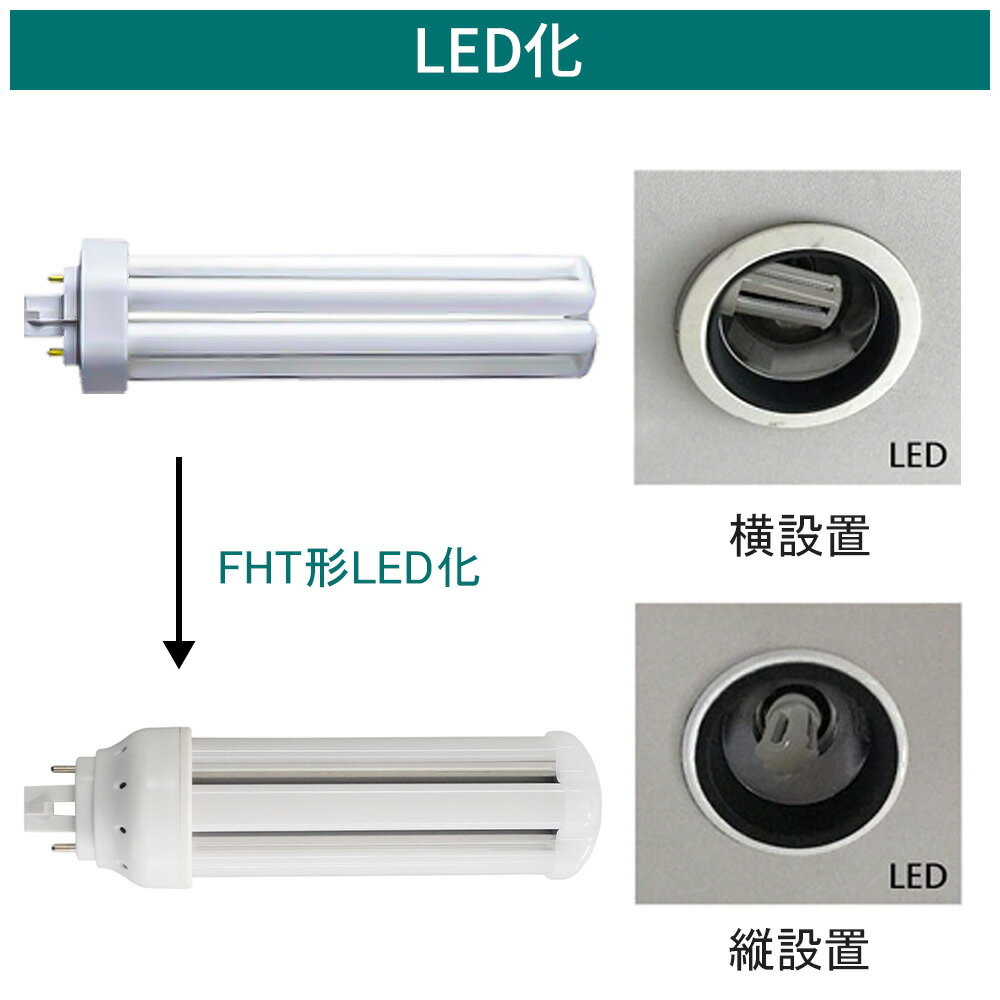 LED コンパクト蛍光灯 全方向タイプ 一般電球形 GX24q ledライト led蛍光灯 FHT57形 コンパクト形LEDランプ グロー式工事不要 コンパクト蛍光灯LED FHT型対応 節電 超高輝度 高演色 50000h 消費電力16W 3200lm 360°発光 節電 昼光色 FHT型と置き換え 即納在庫あり 1年保証