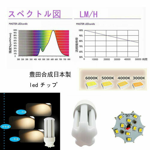 FDL13W形 LEDコンパクト形蛍光灯 LED電球 GX10Q FDL13形 FDL13EX-N LEDツイン蛍光灯 消費電力6w 1020lm 高出力GX10q-1/2/3/4共通3波長形LED照明 昼白色5000K