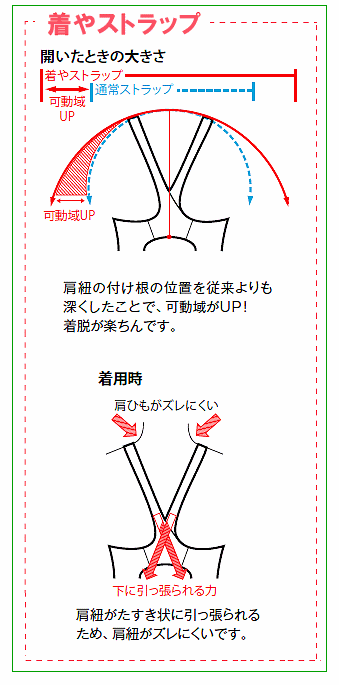 着やストラップ