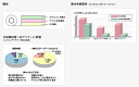 【店内商品3点以上でさらに3％OFFクーポン配布中】ニトリート オムニダイナミック OD-25 2