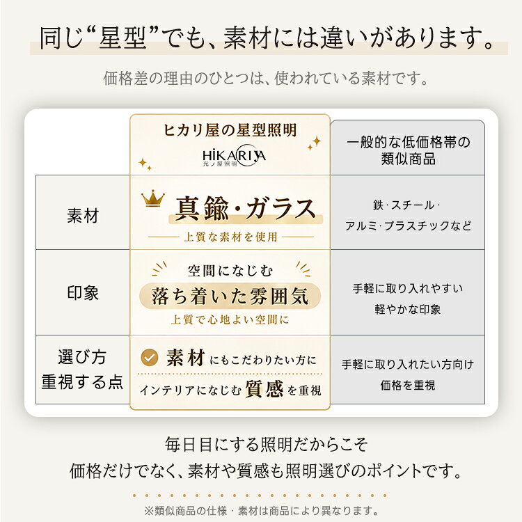 ペンダントライト 星型 ゴールド 1灯 E26 ガラスシェード 照明器具 間接照明 天井照明 吊り下げ キッチン 寝室 玄関 トイレ ダイニング 食卓 ベッドルーム 吹き抜け 階段 トイレ 店舗 アンティーク レトロ 北欧 星 星形 LED hikaritec-10000353 ヒカリ屋の照明ライト サンプル画像3