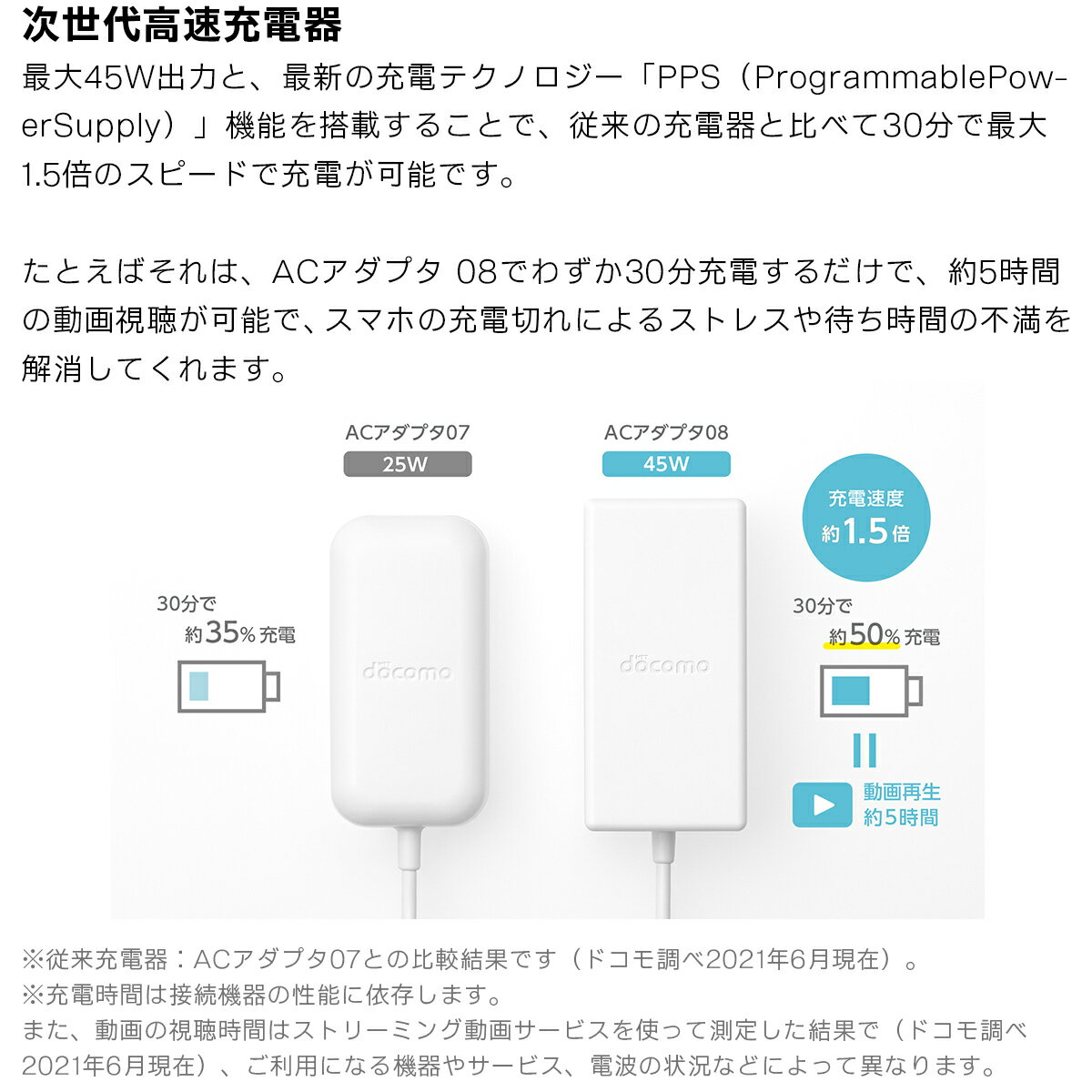 【NTTドコモ純正品】ACアダプタ 08 Type-C 最大45W 高速充電 異常検知機能 iPhone15 Android Nintendo Switch スイッチ対応 1.2m