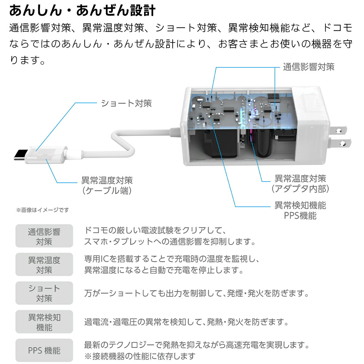 【NTTドコモ純正品】ACアダプタ 08 Type-C 最大45W 高速充電 異常検知機能 iPhone15 Android Nintendo Switch スイッチ対応 1.2m