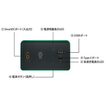 KEIAN 31200mmAh高入出力モバイルバッテリー POWERBEN レッド SMP-360W-RD