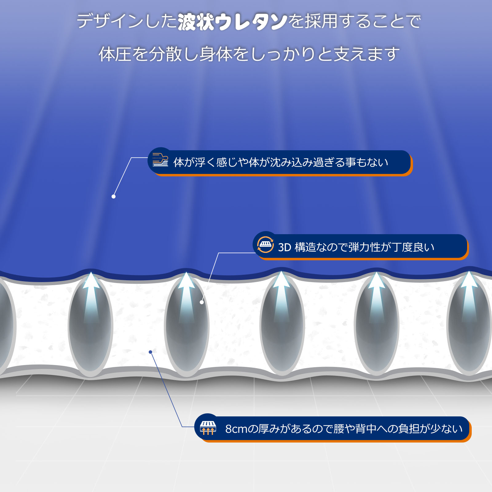 Hikenture 車中泊マット 76CM幅 インフレーターマット 厚手 8cm 特殊ウレタン キャンプマット 【コットにぴったり】 自動膨張 特大バルブ 耐水加工 インフレータブルマット通販格安セール情報 楽天 通販