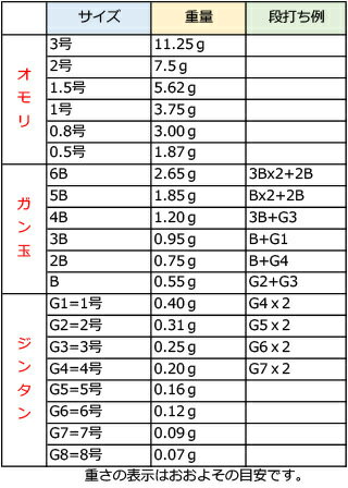 ガルツ 水中ウキ キャッチ水中 B～0.8号 gartz フィッシング 釣り具 ウキ フカセ釣り 磯釣り グレ チヌ 3