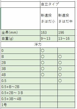 彩うき サイウキ 彩　新遠投　小　きはだ 自立型棒ウキ　/釣り具/フィッシング 3