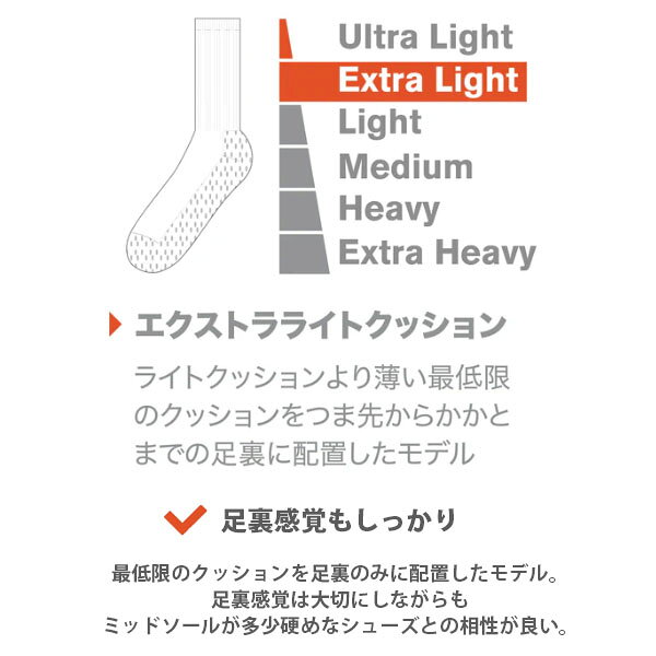 POINT6 ポイント6 靴下 ソックス Retro Stripe Extra Light 1/4 Crew Black/White ...