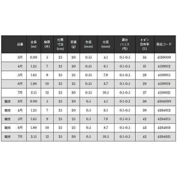 宇崎日新 NISSIN ロッド 竿 渓流 精魂 別誂 小鮒丹 4尺 1.25m 1207 4139012 せいこん べっちょう こぶなたん UZK4139012