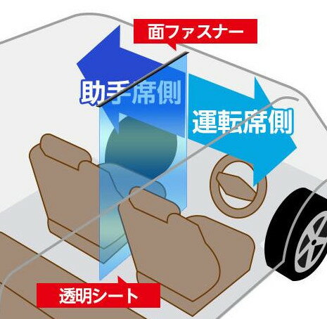 車内 タクシー 助手席 間仕切り カーテン 透明ビニールパーティション 吊り下げ ウイルス飛沫対策 シートは幅58高90cm kkkez 高透明 分煙のサムネイル