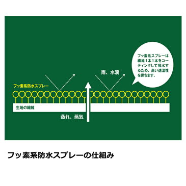 【7000円以上でクーポン利用で500円引 6/11 1:59迄】 ロゴス テントアクセサリー 強力防水スプレー 420Ml 84960001 LOGOS