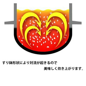 ユニフレーム 飯ごう キャンプ羽釜 3合炊き 660218 UNIFLAME通販格安セール情報 楽天 通販