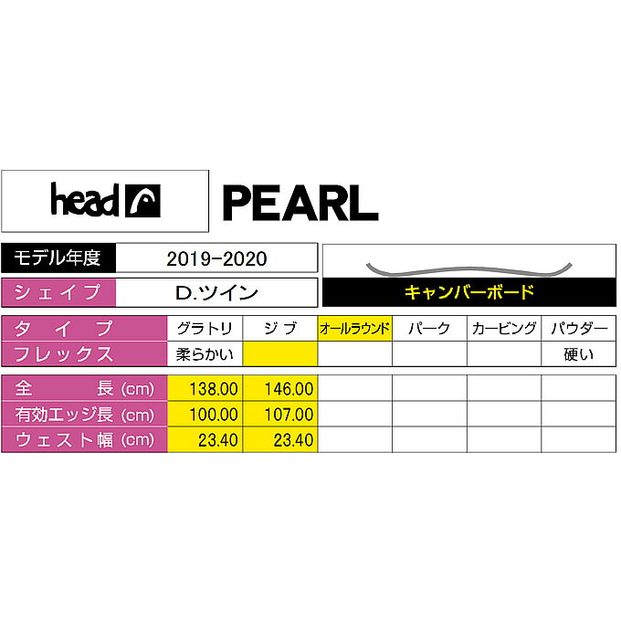 ヘッド HEAD スノーボード 板 レディース パール PEARL