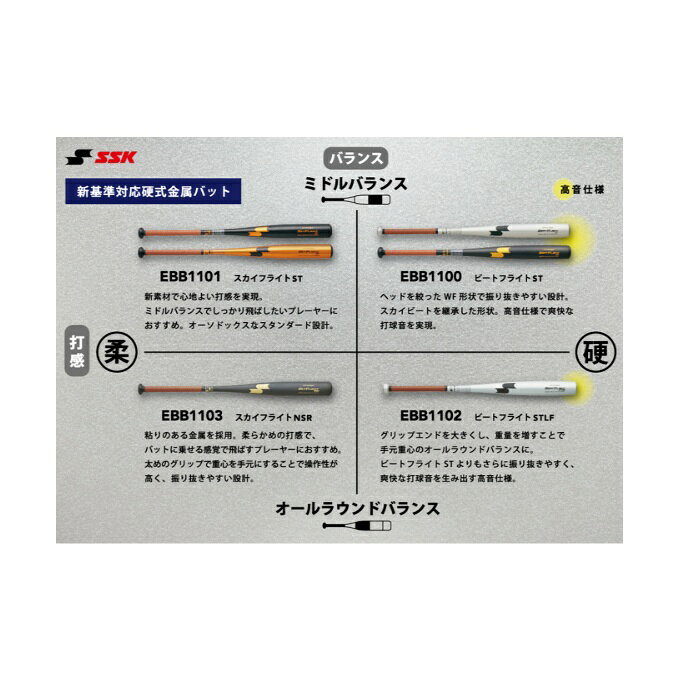 ヒマラヤ楽天市場店のエスエスケイ SSK 野球 硬式バット スカイフライト NSR金属製 EBB1103 新基準対応硬式バット 低反発バット 高校野球対応｜アングル3