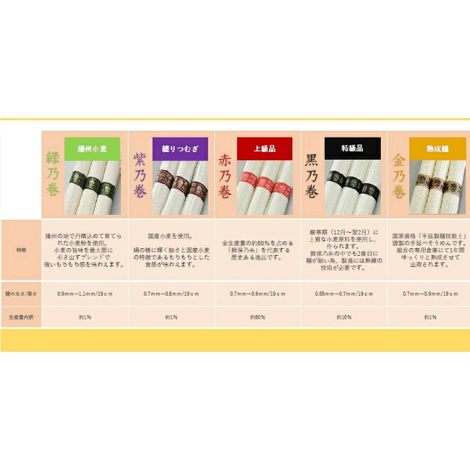 【30束入り】揖保乃糸 食品 手延素麺「揖保乃糸」上級品 50g×30束 TS-50C 【ご自宅...