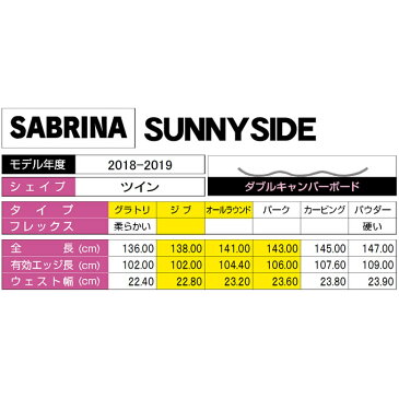 サブリナ SABRINA スノーボード 2点セット レディース SUNNYSIDE + MILAN ボード+ビンディング