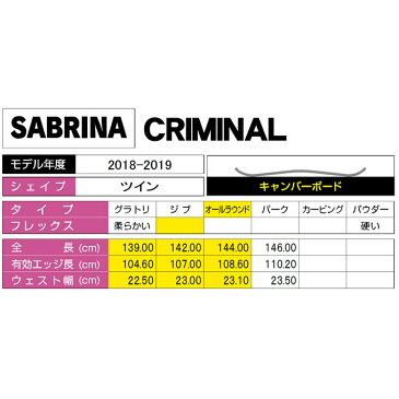 サブリナ SABRINA スノーボード 2点セット レディース CRIMINAL + MILAN ボード+ビンディング