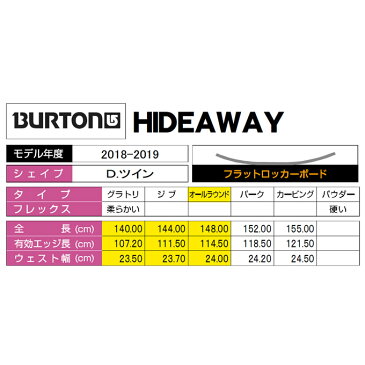 バートン BURTON スノーボード 2点セット レディース HIDEAWAY + Scribe Re:Flex ボード+ビンディング