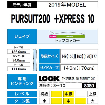 ロシニョール ROSSIGNOL スキー板 4点セット メンズ PURSUIT200 + XPRESS 10 + EVO 70 BLACK/RED + SLALOM