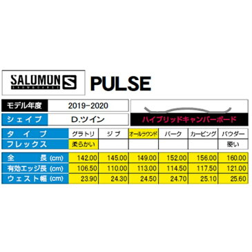 サロモン スノーボード 3点セット メンズ ボード+ビンディング+ブーツ PULSE + RHYTHM BK/WHT リズム salomon