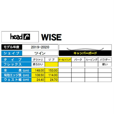 ヘッド HEAD スノーボード 3点セット メンズ ボード+ビンディング+ブーツ WISE + RHYTHM BK/WHT +ANCHOR BOA